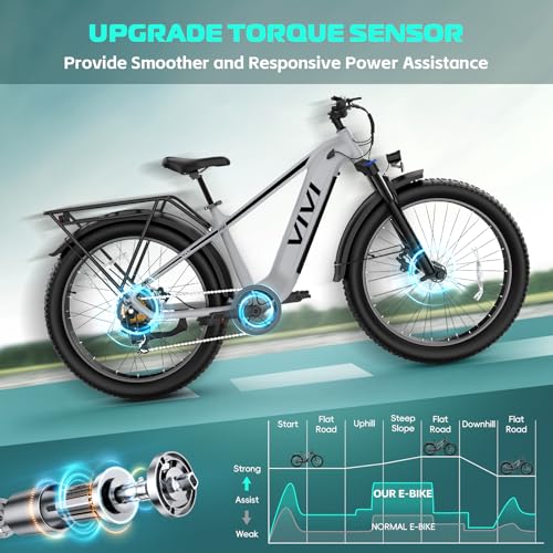 Vivi ACE01 Electric Bike for Adults, 26" x 4.0 Fat Tire Ebike, 1475W Peak Motor Torque Sensor Electric Mountain Bike, 25MPH Electric Bicycle with 48V 15AH Battery, 7 Speed, Hydraulic Brake, UL 2849