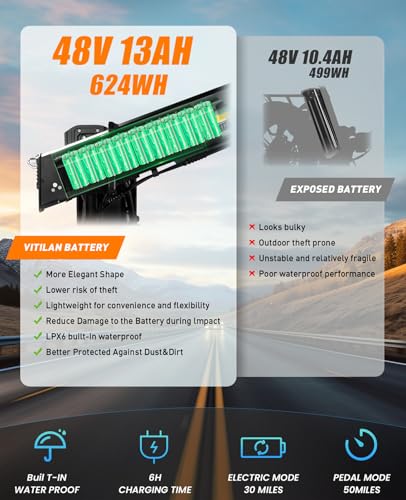 VITILAN V3 2.0 1200W Peak Folding Electric Bike for Adults,20"×4" Fat Tire,48V 13AH 624Wh Removable Battery Electric Bicycle,Up 28MPH & 50Miles, Aluminum Alloy Frame Foldable Ebike,LCD Display