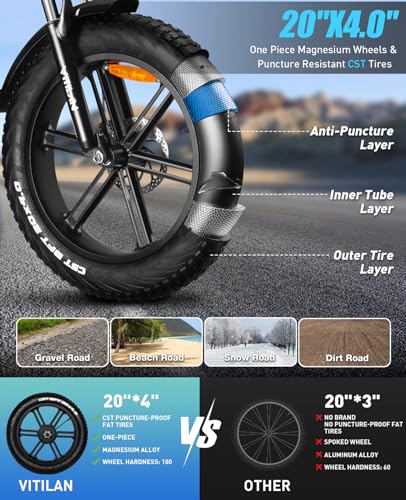 VITILAN V3 2.0 1200W Peak Folding Electric Bike for Adults,20"×4" Fat Tire,48V 13AH 624Wh Removable Battery Electric Bicycle,Up 28MPH & 50Miles, Aluminum Alloy Frame Foldable Ebike,LCD Display