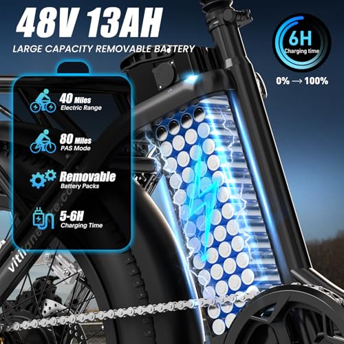 VITILAN 1056W Peak Electric Bike for Adults, U3 20" Fat Tire Electric Bicycle, 48V 624Wh Removable Battery, Max Range 80 Miles & 28Mph, 7 Speed Step Thru Ebike with Dual Suspension