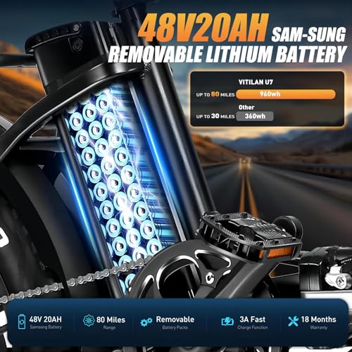 VITILAN 1200W Peak Electric Bike for Adults, U7 2.0 Folding 20*4.0 Inch Fat Tire Ebike, 48V 20AH Sam-Sung Removable Battery Max Range 80Miles&28Mph, Step-Through Electric Bicycle With Dual Suspension