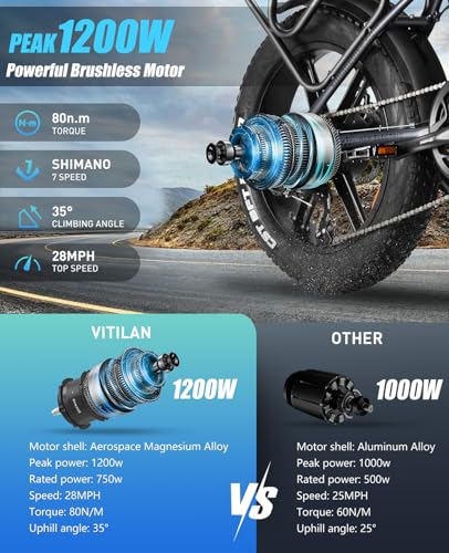 VITILAN V3 2.0 1200W Peak Folding Electric Bike for Adults,20"×4" Fat Tire,48V 13AH 624Wh Removable Battery Electric Bicycle,Up 28MPH & 50Miles, Aluminum Alloy Frame Foldable Ebike,LCD Display