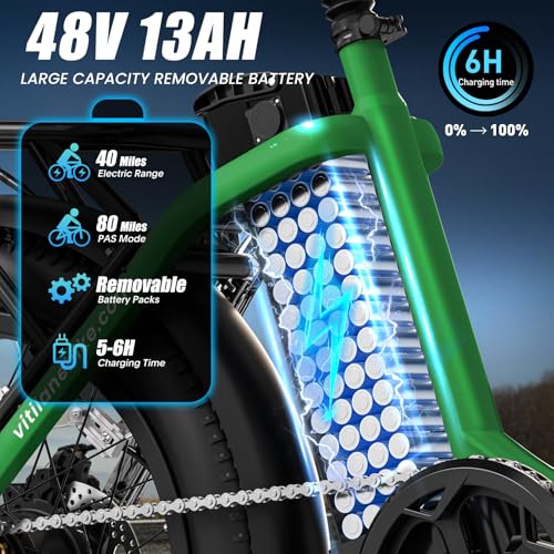 VITILAN 1056W Peak Electric Bike for Adults, U3 20" Fat Tire Electric Bicycle, 48V 624Wh Removable Battery, Max Range 80 Miles & 28Mph, 7 Speed Step Thru Ebike with Dual Suspension