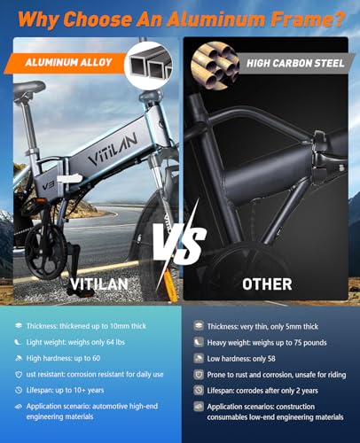 VITILAN V3 2.0 1200W Peak Folding Electric Bike for Adults,20"×4" Fat Tire,48V 13AH 624Wh Removable Battery Electric Bicycle,Up 28MPH & 50Miles, Aluminum Alloy Frame Foldable Ebike,LCD Display