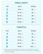 Gotrax 26" Electric Bike, Max Range 30Miles(Pedal-assist1) & 15.5/20Mph Power by 250/350W, 3 Riding Modes & Adjustable Seat, 7-Speed & Front Shock Absorber, Commuter Electric Bicycle for Adults - Image 6