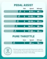 Gotrax 20" Folding Electric Bike with 40Miles (Pedal-assist1) by 48V Battery, 20Mph Power by 500W, Adult Electric Bicycle with 5 Pedal-Assist Levels& LCD Display, Suitable for Leisure Riding&Commuting - Image 5