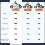 HYPER GOGO Cruiser 12 Deluxe, Kid's Motorbike with App Integration - Image 7