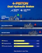 eAhora Romeo Ⅱ 2500W 60AH Electric Bike 52V 120+Miles Long Range Ebike Air Full Suspension Electric Mountain Bike 20 * 5.0" Fat Tire E Bike with APP Control - Image 6