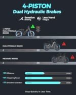Romeo ProⅡ(2024 Newest Upgraded) 3000W Dual Motors Electric Bike for Adults, 60Ah 120Miles Long Range Electric Bicycle, 44Mph 26"*4.0 Fat Tire Full Suspension Electric Mountain Bike - Image 5