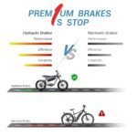 Himiway C3/C5 Electric Bike 80 Miles Dual 48V 20Ah Battrey 750W Motor 20" x 4" Fat Tire Electric Bike, 20MPH, 440LBS Payload, 7 Speed - Image 5