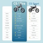 Himiway C3/C5 Electric Bike 80 Miles Dual 48V 20Ah Battrey 750W Motor 20" x 4" Fat Tire Electric Bike, 20MPH, 440LBS Payload, 7 Speed - Image 6