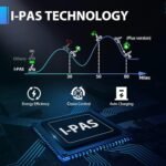 Fat Bear 750S PRO 1500W Peak Electric Bike for Adults, 28MPH 65Miles Electric Bike, 15AH Ebike,8-Speeds & Hydraulic Brakes & Dual Full Suspensions & App Control Adult Electric Bike - Image 6