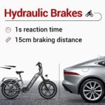 Himiway Big Dog 20X4'' Fat Tire Step-Thru Electric Bike Cargo Ebike 1000W Peak Motor, 80Miles Range 48V 20A Removable Battery, 7-Speed Hydraulic Brake, 400lbs Payload - Image 4