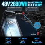 eAhora Juliet III [2024 Upgraded] 2000W Dual Motor Electric Bike for Adults, 60AH 100-200 Miles Electric Bicycle Full Suspension, Fat Tires Dual Hydraulic Disc Brakes Ebike, Smart Display - Image 3