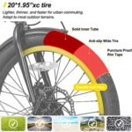 HILAND Rockshark 20 inch Folding Electric Bike for Adults with 250W Motor, 36V 7.8AH Removable Battery, Front Light & 7-Speed Electric Bicycles, Urban Ebike - Image 4