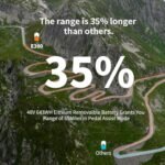 E300 Ebikes for Adults, 750W Electric Bike 30 Mph 48V 643Wh Removable Battery 50 Miles Max Range 20" x 4" Fat Tire Mountain Foldable Electric Bike for Snow Beach Commuting with 7 Speed - Image 4